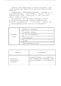 课程思政学习案例.docx