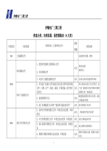 档案分类表([8大类])