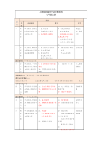 (完整版)部编版初中语文三年目录全