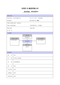 XX商场保安领班职位说明书