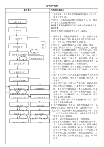 订单跟进流程管理