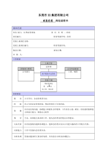 XX商场商服经理职位说明书