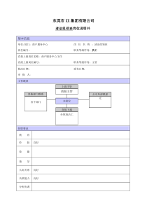 XX商场清洁工职位说明书