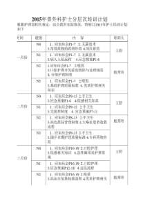 2015年普外科护士分层次培训计划