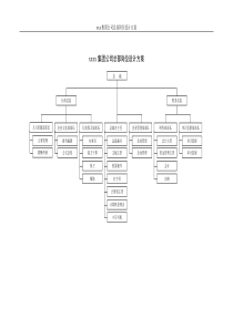 xx集团公司总部岗位设计