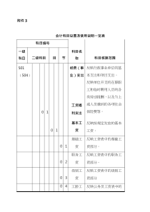 行政事业单位会计科目的设置及使用说明