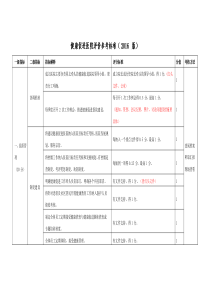 健康促进医院评价参考标准