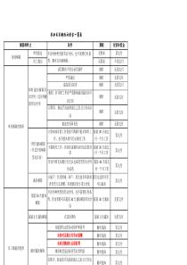 解除劳动关系赔偿金一览表