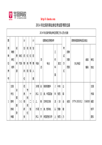 X年北海市事业单位考试招考职位表