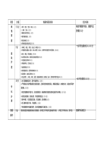 医院病房护理质量检查标准