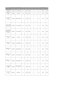 X年吉林省招考公务员职位及条件一览表(白城)