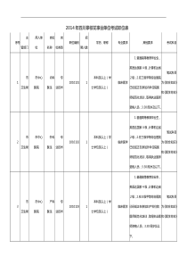 X年四川攀枝花事业单位考试职位表