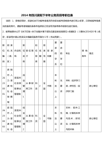 X年四川资阳下半年公务员招考职位表