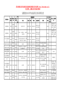 X年安徽公务员考试职位表