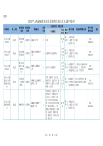 X年山东省省直机关及直属单位录用计划及招考职位(1)