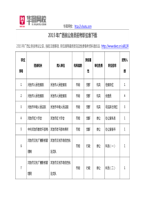 X年广西省公务员招考职位表下载