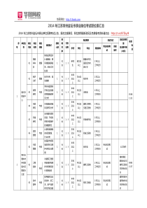 X年江苏常州金坛市事业单位考试职位表汇总