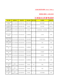 X年江西公务员考试职位表