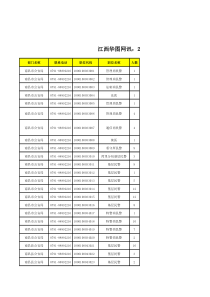 X年江西省人民警察招考职位表