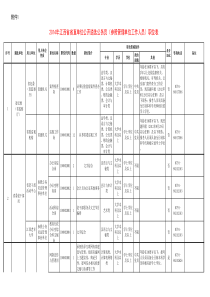 X年江西省直单位遴选公务员职位表