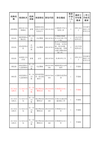 X年湖北省省市县乡考试录用公务员调剂职位表