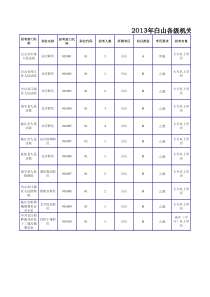 X年白山各级机关考试录用公务员职位及其资格条件一