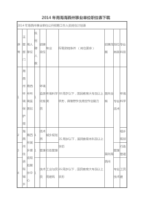 X年青海海西州事业单位职位表下载