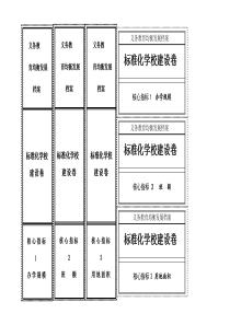 档案盒标签(核心指标普通指标)（DOC55页）