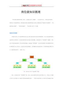 [和锐方略] 岗位级知识梳理