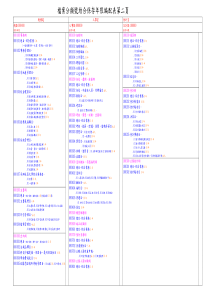 档案分类号结合保存年限编配表第二页