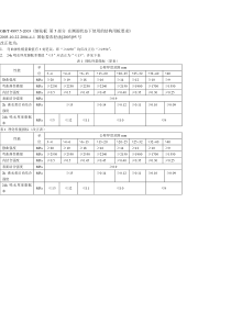 GBT 4897.5-2003 第1号修改单