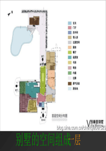 别墅案例合集3