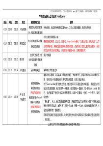 GranLavida朗行华东地区上市派对——华东rundown