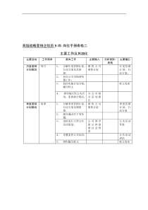 “原来的”市场部岗位表格二