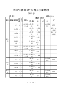 《XXXX年四川省检察院系统公开考试录用公务员职位情况表》