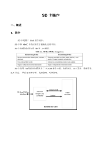 SD卡-中文学习笔记-基于STM32