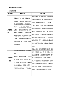 辅导机构家长类型分析及应对专项措施