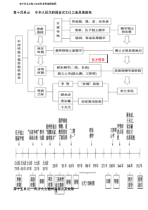 高中历史必修三知识框架标准体系