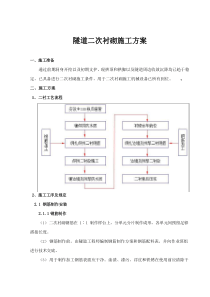 隧道二衬综合项目施工专项方案(2)