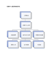 运维中心组织机构形式及岗位职能职责