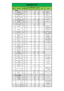 别墅装修报价汇总