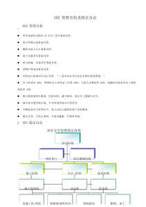 HSE目标保证专项措施