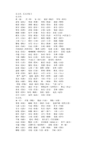 小学语文四年级下册近义词、反义词复习