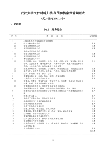 武汉大学文件材料归档范围和档案保管期限表-武汉大学关于档