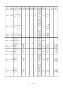 【乐山市】XXXX年乐山市公务员考试职位表