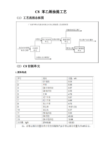 C8苯乙烯抽提蒸馏基本工艺简介