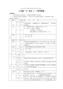 2010年八年级(下)语文练习卷（一）答案