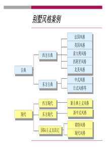 别墅风格案例