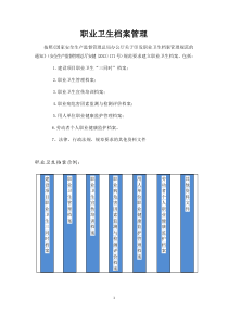 白云区职业卫生档案管理（DOC46页）