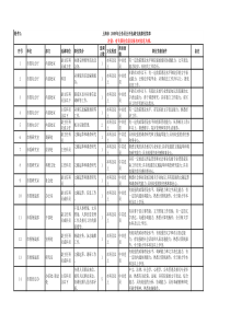 上海市X年公务员公开选调交流职位简章xls